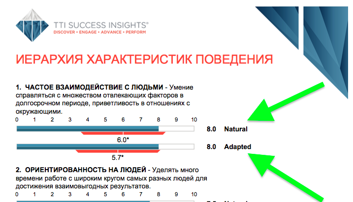 Страница отчета с компетенциями на основе DISC-оценки типажа человека Страница отчета с компетенциями на основе DISC-оценки типажа человека
