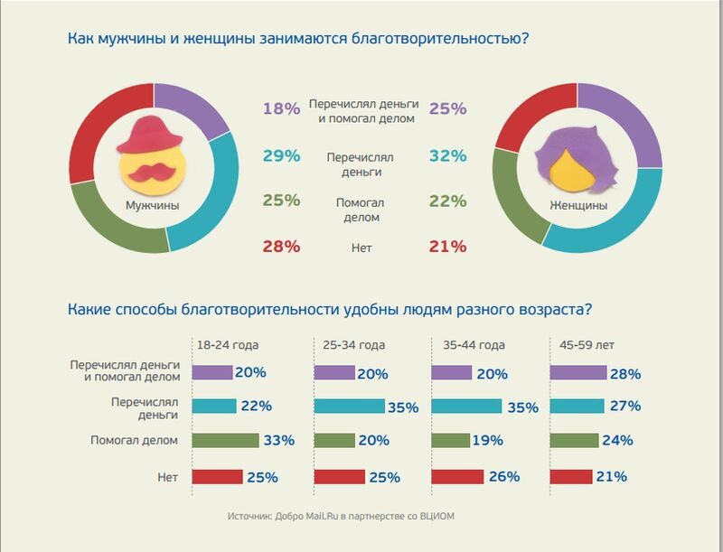 Добро Мейл ру Добро Мейл ру