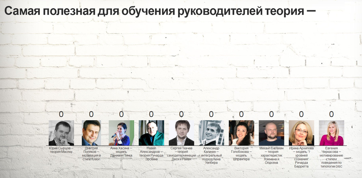 Так выглядит один из вопросов голосования Так выглядит один из вопросов голосования