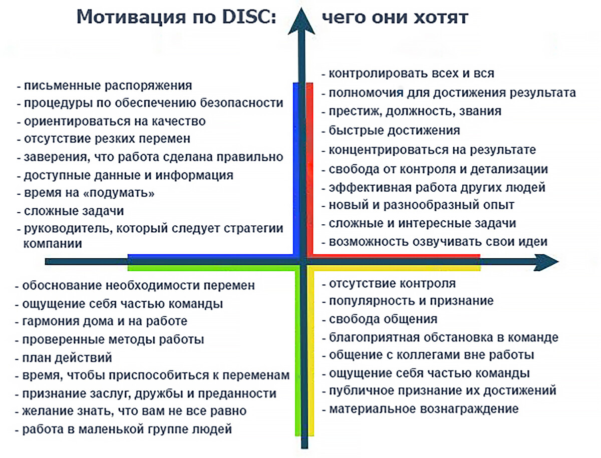 Схема мотивации для менеджера Схема мотивации для менеджера